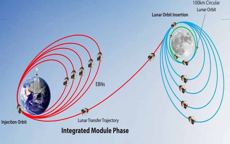 Chandrayaan-3: First orbit-raising manoeuvre successfully performed, says ISRO