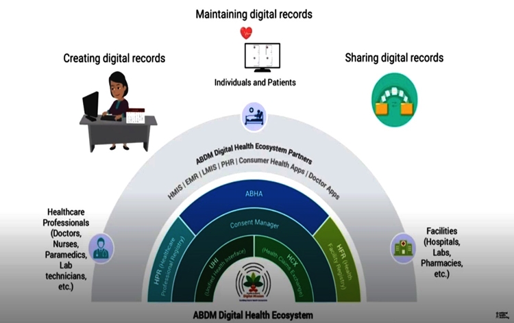 NHA launches 100 Microsites Project under ABDM to promote digital health adoption & make healthcare more accessible to all