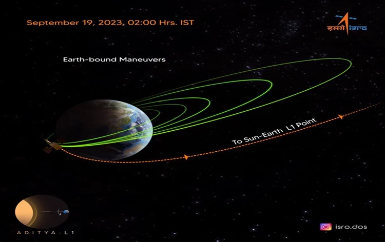 ISRO successfully performed a key manoeuvre of its solar mission Aditya-L1