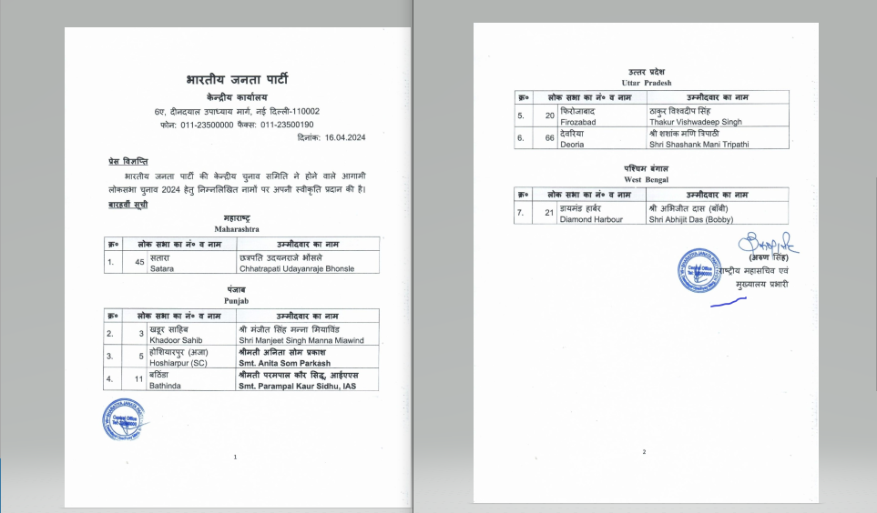 भाजपा ने विभिन्न राज्यों के लिए सात उम्मीदवारों की सूची जारी की