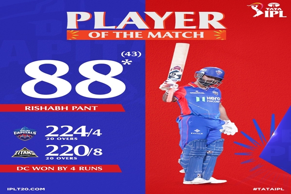 IPL: Delhi Capitals defeat Gujarat Titans by four runs