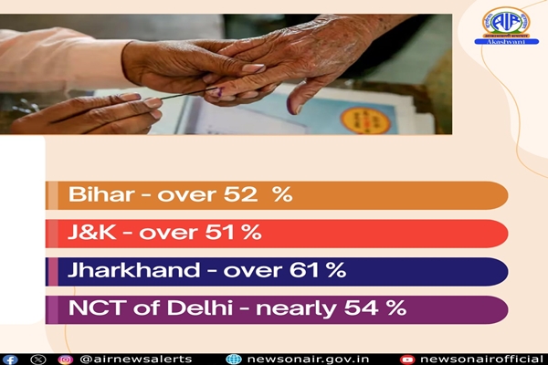 Delhi records over 54% voting till 7 PM for Lok Sabha polls