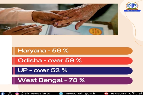 54% voting recorded in 6th phase of Lok Sabha polls in UP