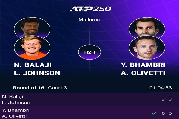 Yuki Bhambri & Albano Olivetti Reach ATP Mallorca Men’s Doubles Quarterfinals
