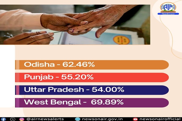 Election in 6 Lok Sabha, 42 Assembly constituencies passes off peacefully in Odisha