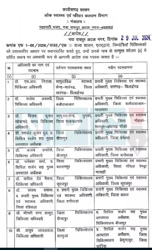 छत्तीसगढ़ सरकार ने स्वास्थ्य विभाग के सत्रह अधिकारियों का तबादला कर दिया है