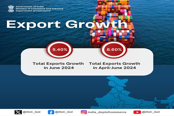 India’s goods and services exports increased by 5.4 % in June to 65.47 billion dollars