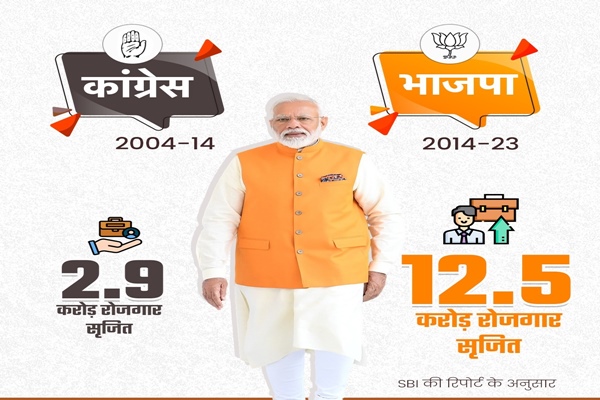 ২০১৪ৰ পৰা ২০২৩ চনলৈ বিগত ১০ বছৰত দেশত ১২ কোটি ৫০ লাখ কর্ম সংস্থাপন সৃষ্টি হৈছে: বিজেপি