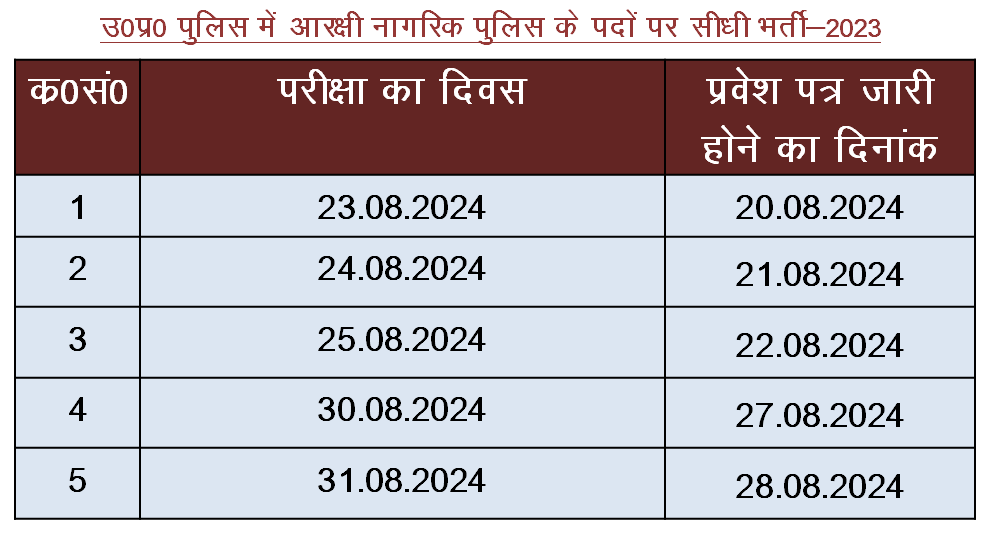 सिपाही भर्ती परीक्षा के लिए आज से प्रवेश पत्र जारी करेगा उत्तर प्रदेश पुलिस भर्ती एवं प्रोन्नति बोर्ड