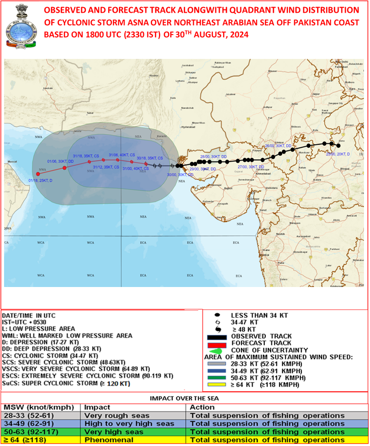 अरबी समुद्रावरल्या ‘आस्ना’ चक्रीवादळामुळे अनेक राज्यात मुसळधार पावसाची शक्यता