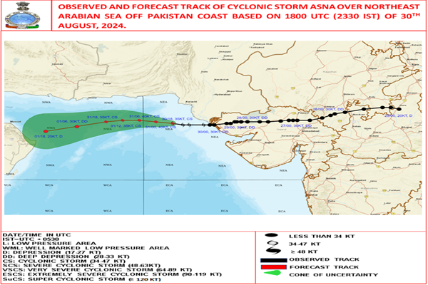 Cyclone Asna likely to move away from Indian Coast during next 24 hours, says IMD