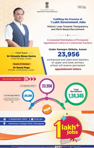 খানাপাৰাত ২৩,৯৫৬ গৰাকী শিক্ষকক মুখ্যমন্ত্ৰীৰ নিযুক্তি পত্ৰ প্ৰদান