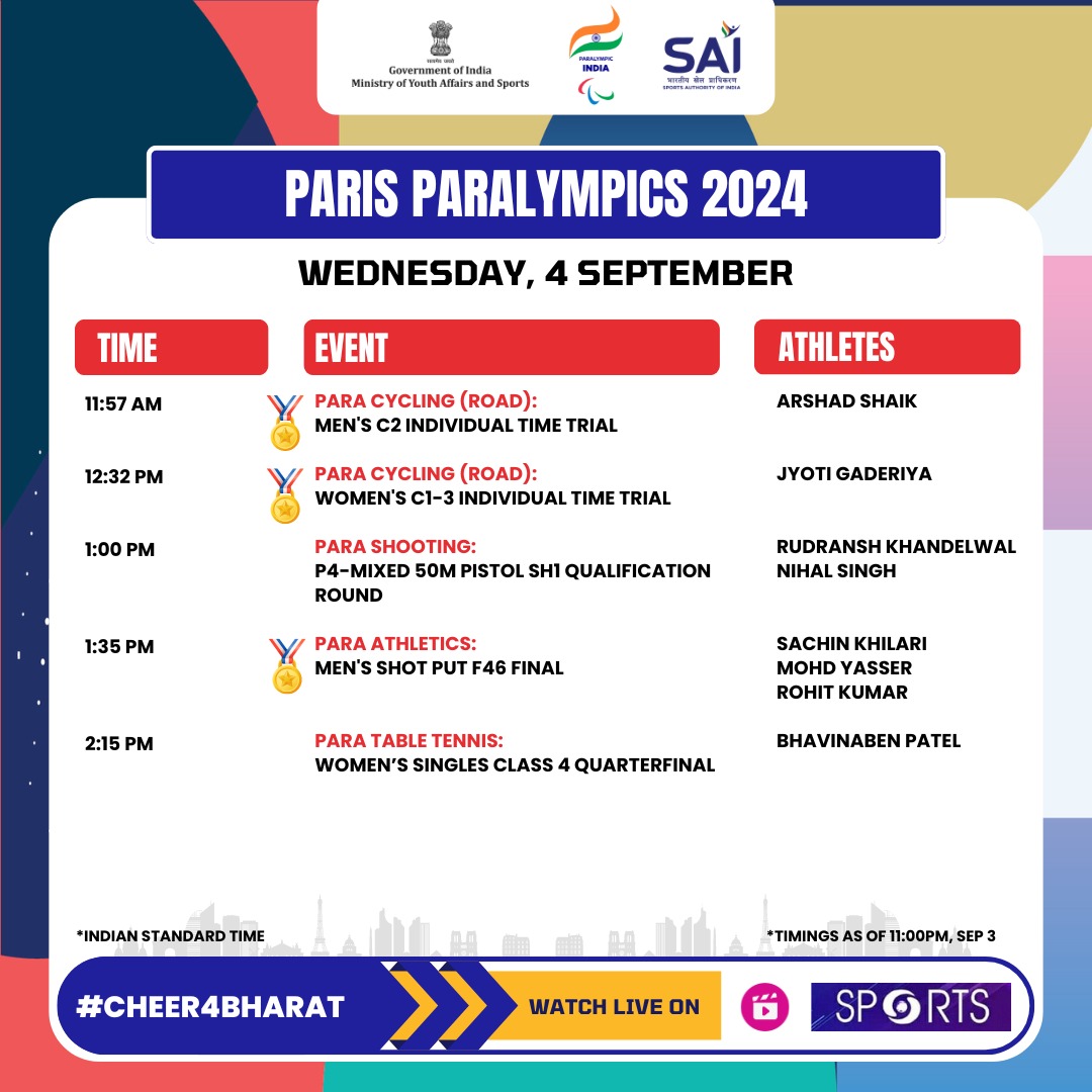 Paris Paralympics: Team India’s Day 7 Schedule