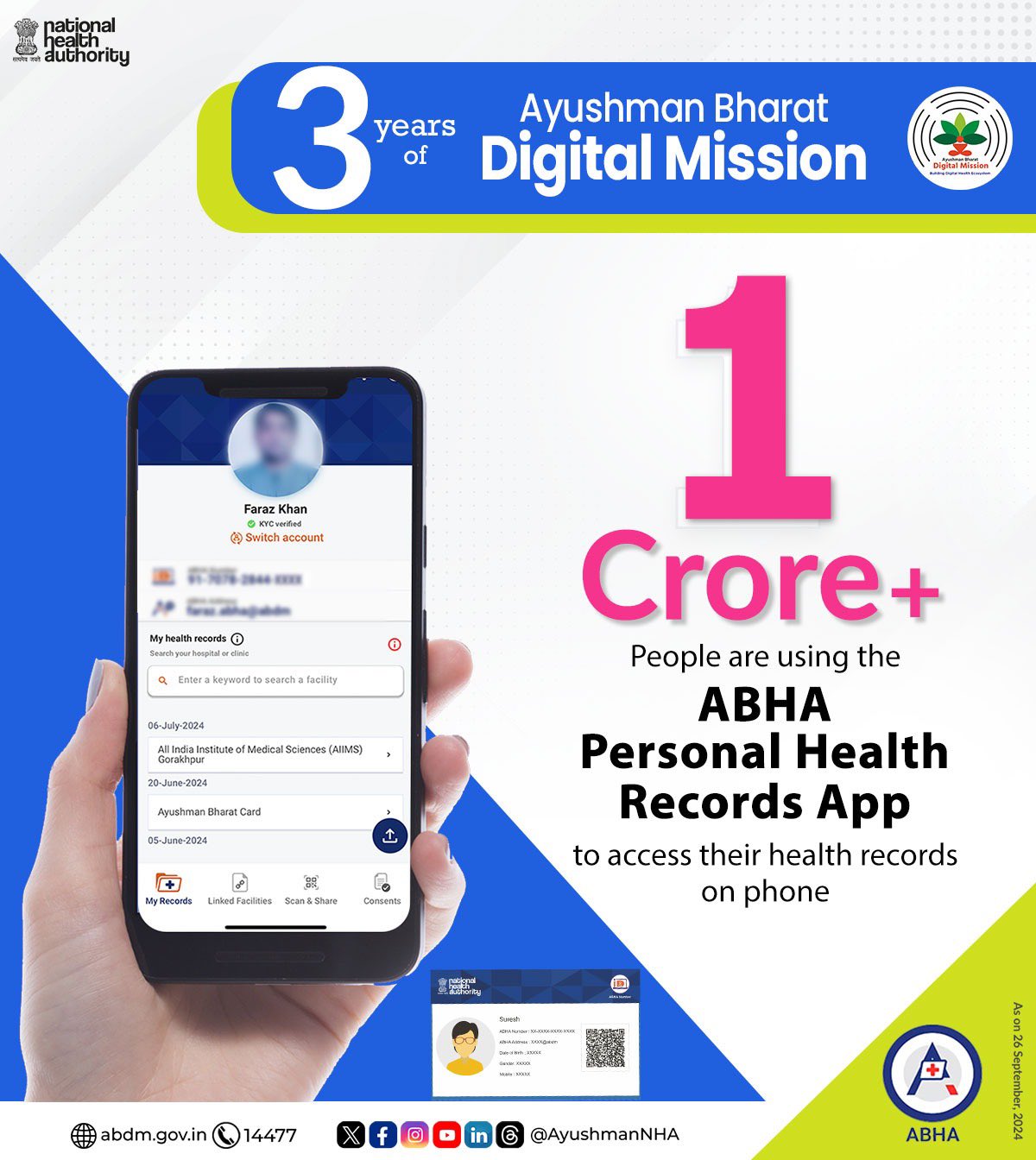 आयुष्मान भारत डिजिटल मिशन के तीन वर्ष पूरे, तीन साल में 67 करोड़ से ज्यादा आभा खाते खोले गए
