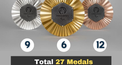 India Secures 27 Medals at Paris Paralympics 2024; 6 Gold, 9 Silver and 12 Bronze
