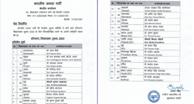 भाजपा ने हरियाणा विधानसभा चुनाव के लिए 21 उम्मीदवारों की एक और सूची जारी की