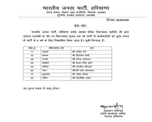 BJP Expels 8 Leaders for 6 Years for Rebelling in Haryana Assembly Elections