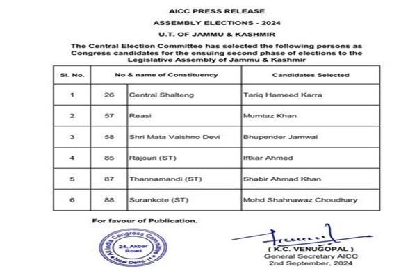 CEC of Congress Party releases list of six candidates for second phase of J&K assembly election