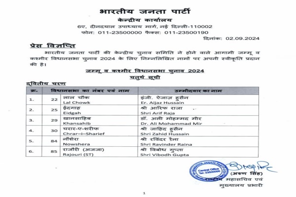 BJP releases another list of candidates for assembly polls in J&K