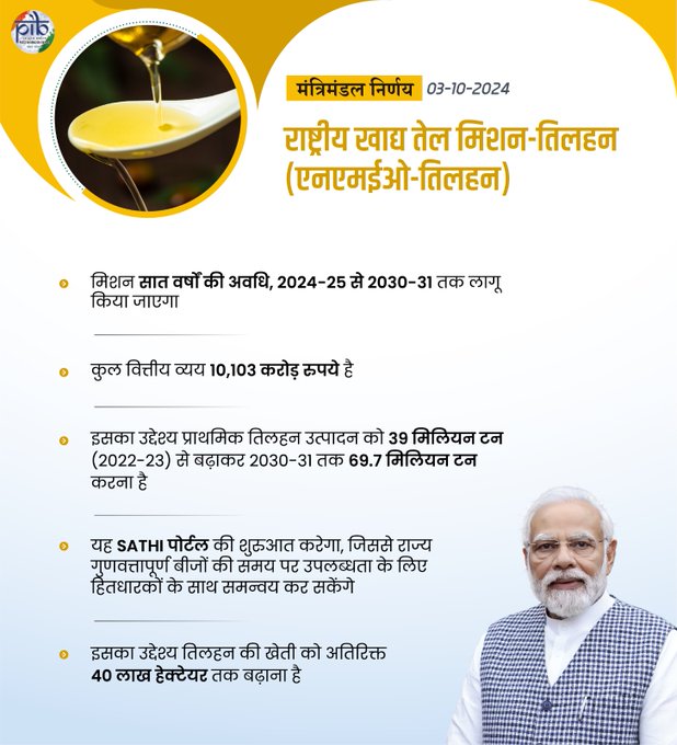 केन्‍द्र सरकार ने वर्ष 2024-25 से 2030-31 के लिए राष्ट्रीय खाद्य तेल मिशन-तिलहन को स्‍वीकृति दी