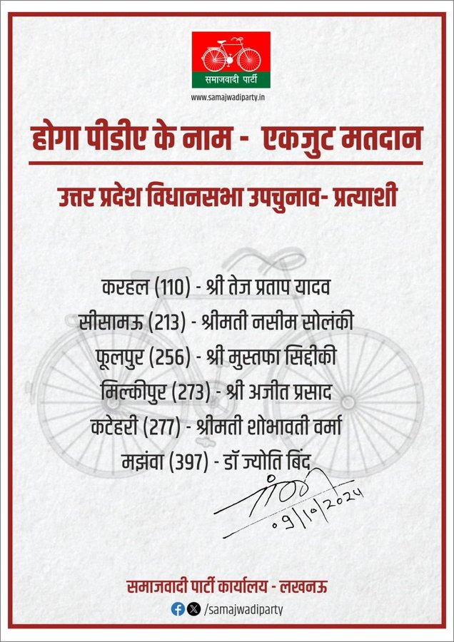 सपा के राष्ट्रीय अध्यक्ष अखिलेश यादव ने प्रदेश की 10 विधानसभा सीटों पर होने वाले उपचुनाव के लिए छह सीटों पर उम्मीदवारों की घोषणा की