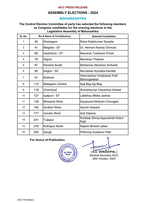 महाराष्ट्र विधानसभा चुनाव के लिए कांग्रेस ने 16 उम्मीदवारों की एक और सूची जारी की