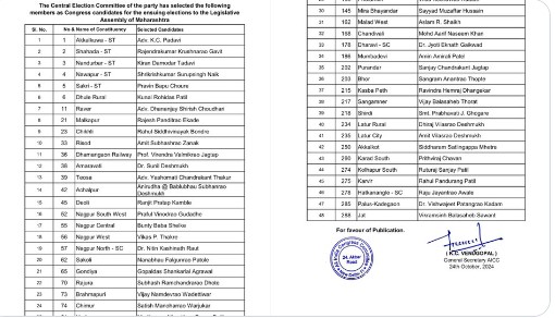 महाराष्ट्र में कांग्रेस ने आगामी विधानसभा चुनाव के लिए 48 उम्मीदवारों की पहली सूची जारी की