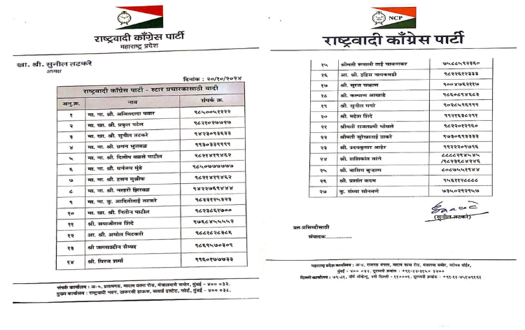 एनसीपी ने महाराष्ट्र में विधानसभा चुनाव के लिए 27 स्टार प्रचारकों की सूची जारी की