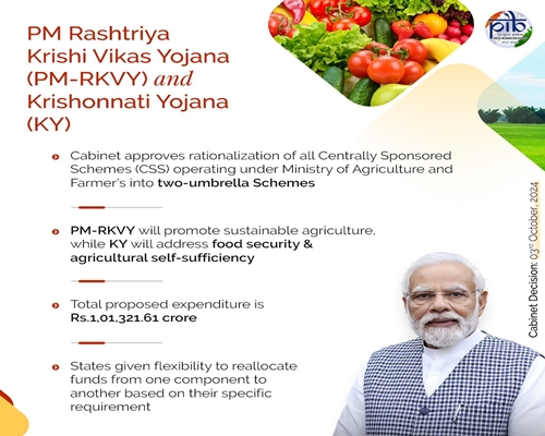 Centre Approves ₹1 Lakh Crore for PM-RKVY and Krishonnati Yojana to Boost Sustainable Agriculture and Food Security