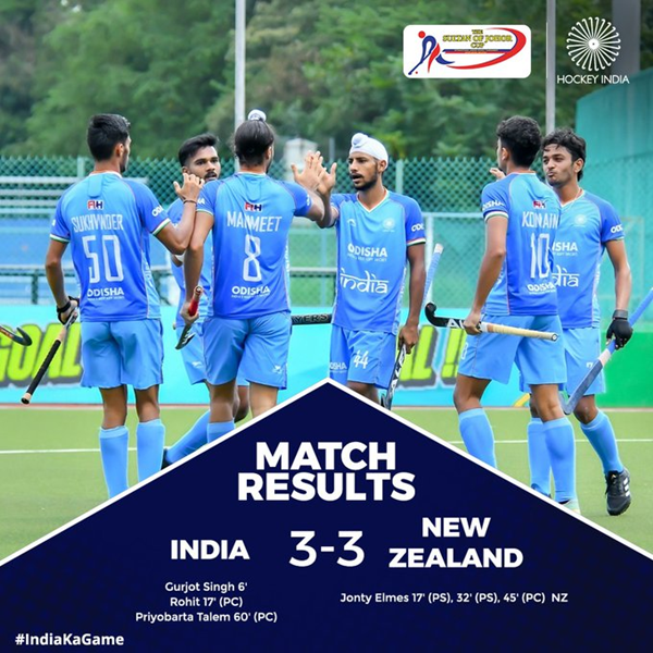 Sultan of Johor Cup: India hold New Zealand to thrilling 3-3 Draw