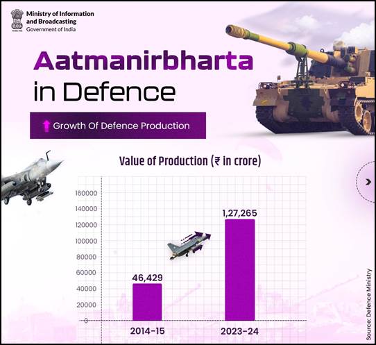 Transforming India’s Defence Sector; The Impact of Atma Nirbhar Bharat Initiative
