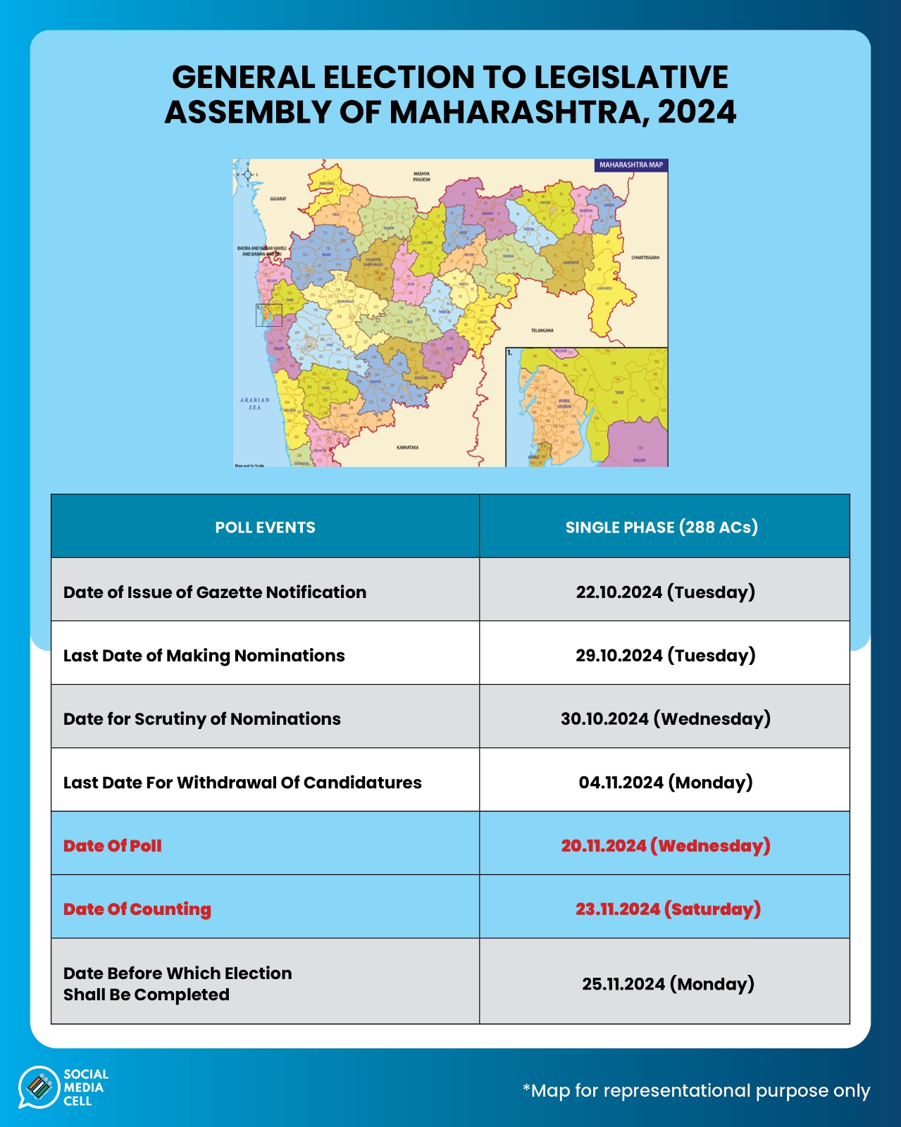 Filing of nomination for single-phase Maharashtra assembly polls begins