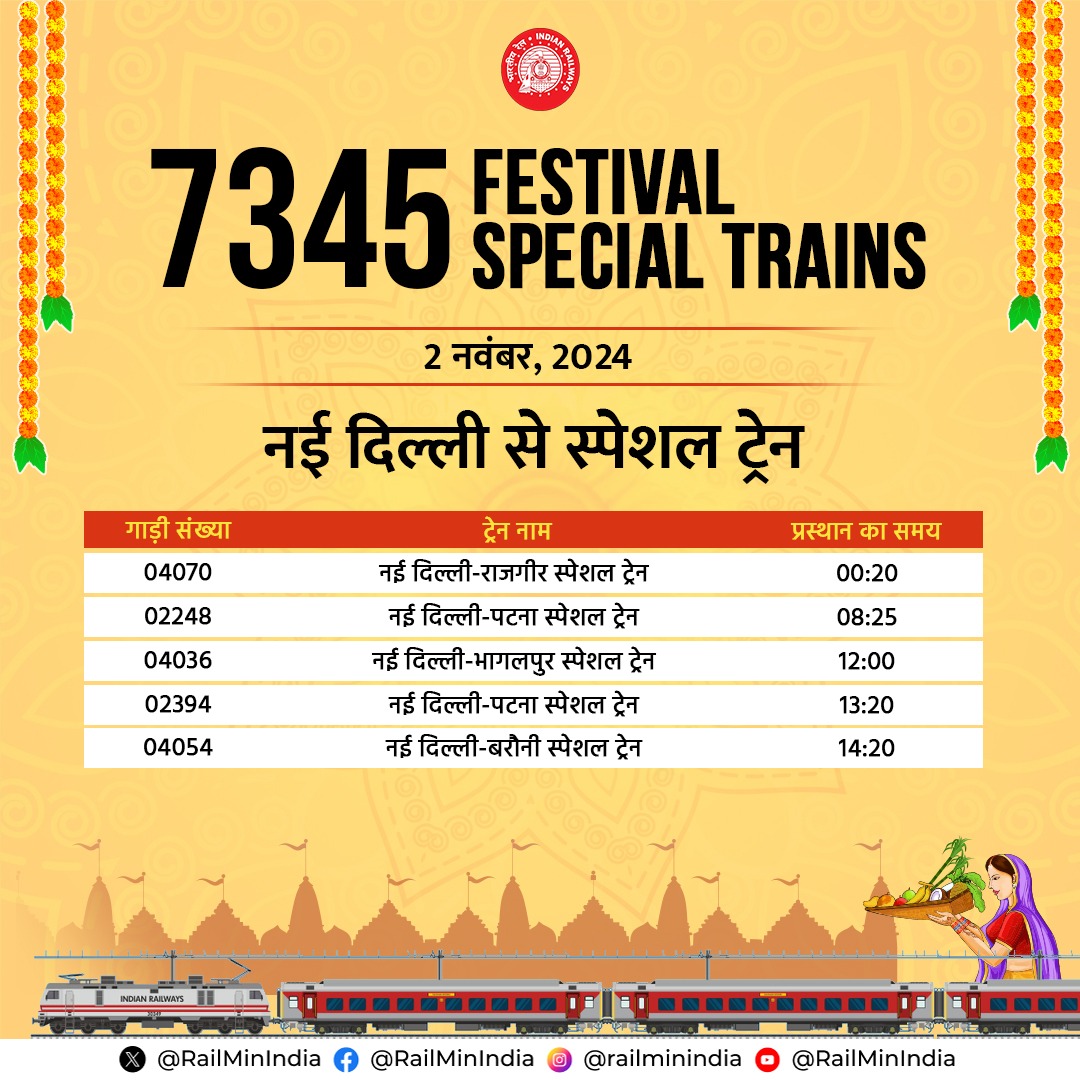 छठ पूजा के अवसर पर यात्रियों की सुविधा के लिए विशेष रेलगाड़ियां का संचालन