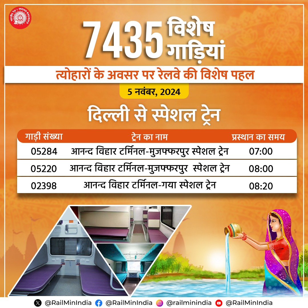 रेलवे आज दिल्‍ली से देश के विभिन्न हिस्सों के लिए 22 विशेष रेलगाड़ियों का परिचालन कर रहा है