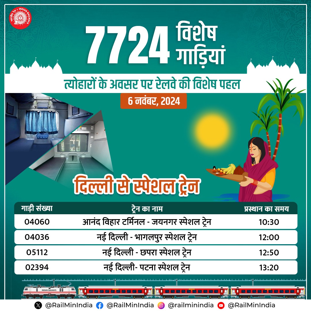 विशेष रेलगाड़ियों का संचालन जारी, दिल्ली-एन.सी.आर. से देश के विभिन्न हिस्सों के लिए संचालित हो रही हैं 19 रेलगाड़ियां