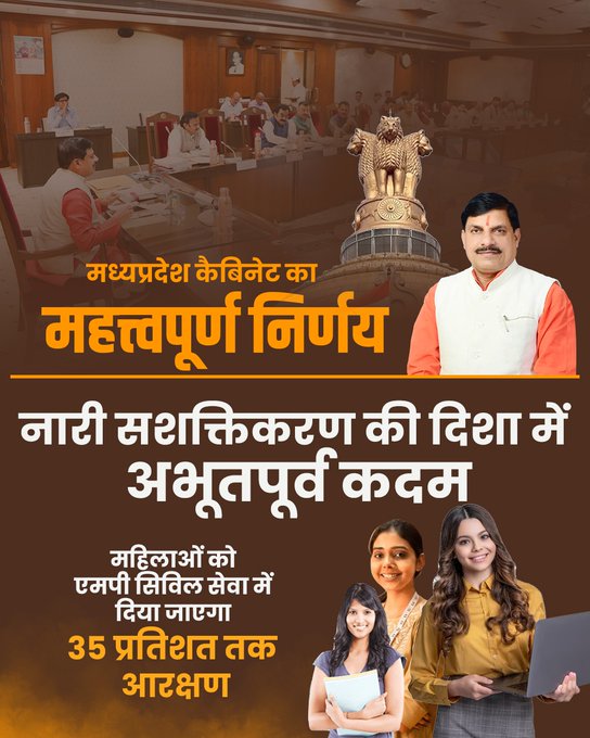 Madhya Pradesh Increases Women’s Reservation to 35% in All Government Jobs
