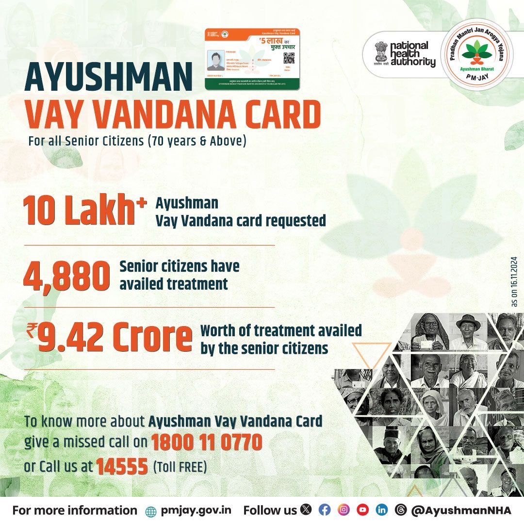 आयुष्मान वय वंदना कार्ड ने 10 लाख से अधिक वरिष्ठ नागरिकों को नामांकित करके एक महत्वपूर्ण उपलब्धि हासिल की 