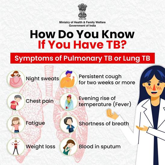 Towards a TB-Free India: 17.7% Decline in TB Incidence from 2015 to 2023