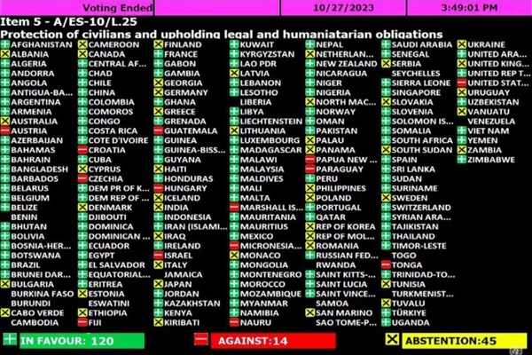 India backs UNGA resolution for immediate ceasefire in Gaza Strip