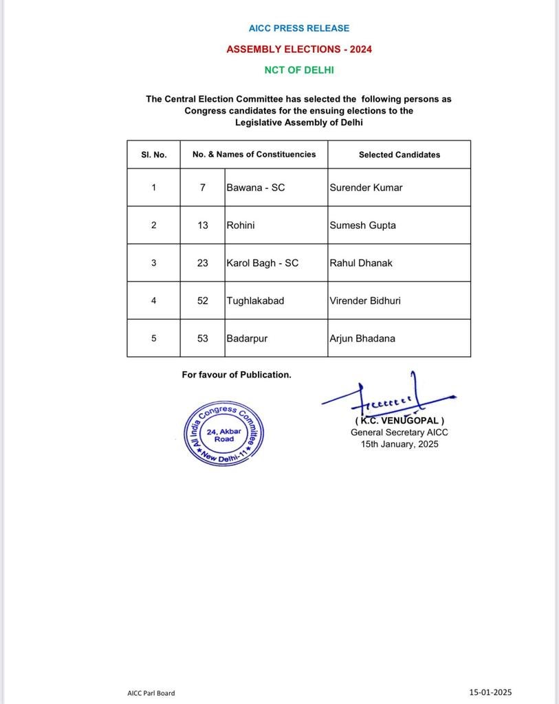 कांग्रेस ने दिल्‍ली विधानसभा चुनाव के लिए पांच उम्‍मीदवारों की चौथी सूची जारी की