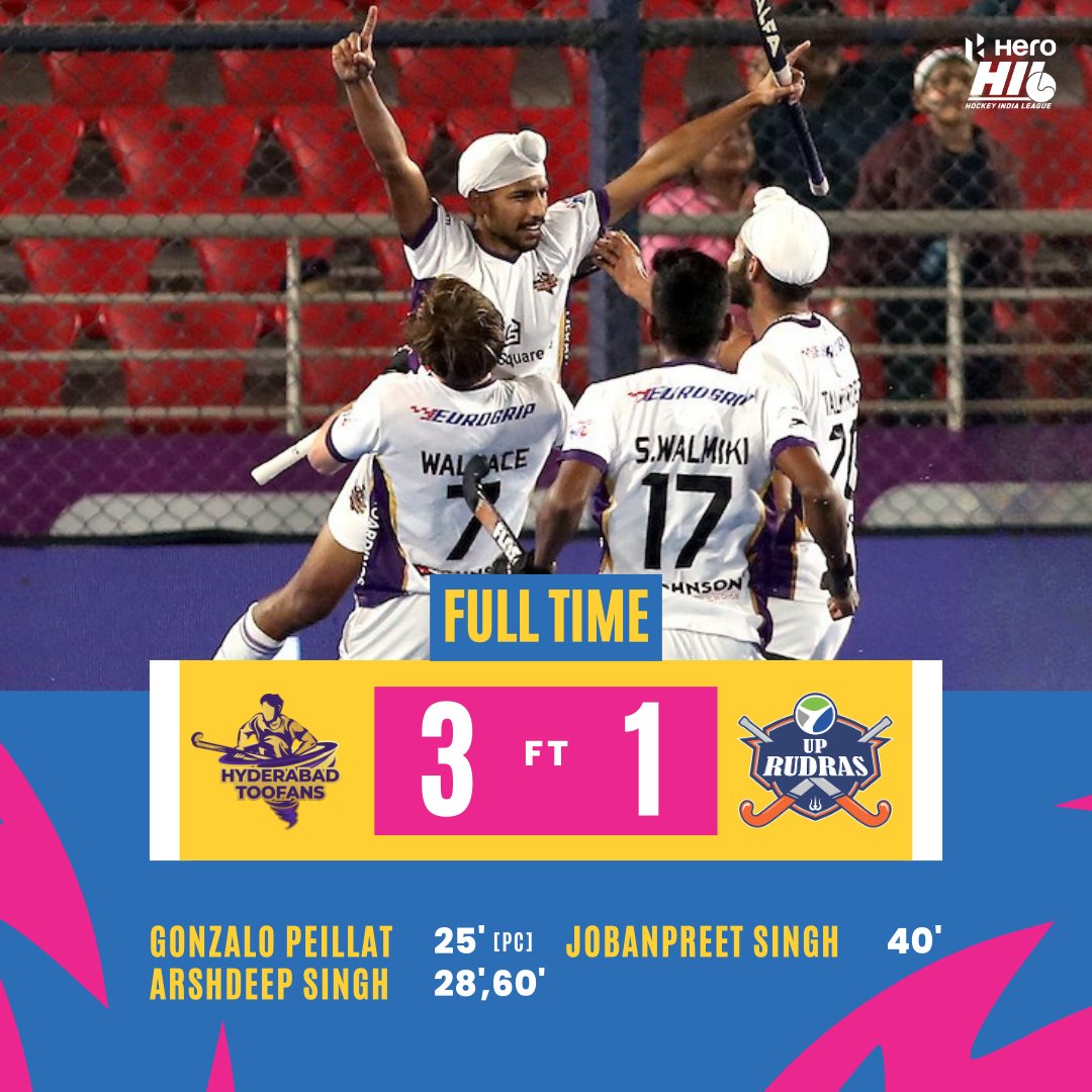 Men’s Hockey India League:  Hyderabad Toofans defeat UP Rudras 3-1 in Rourkela