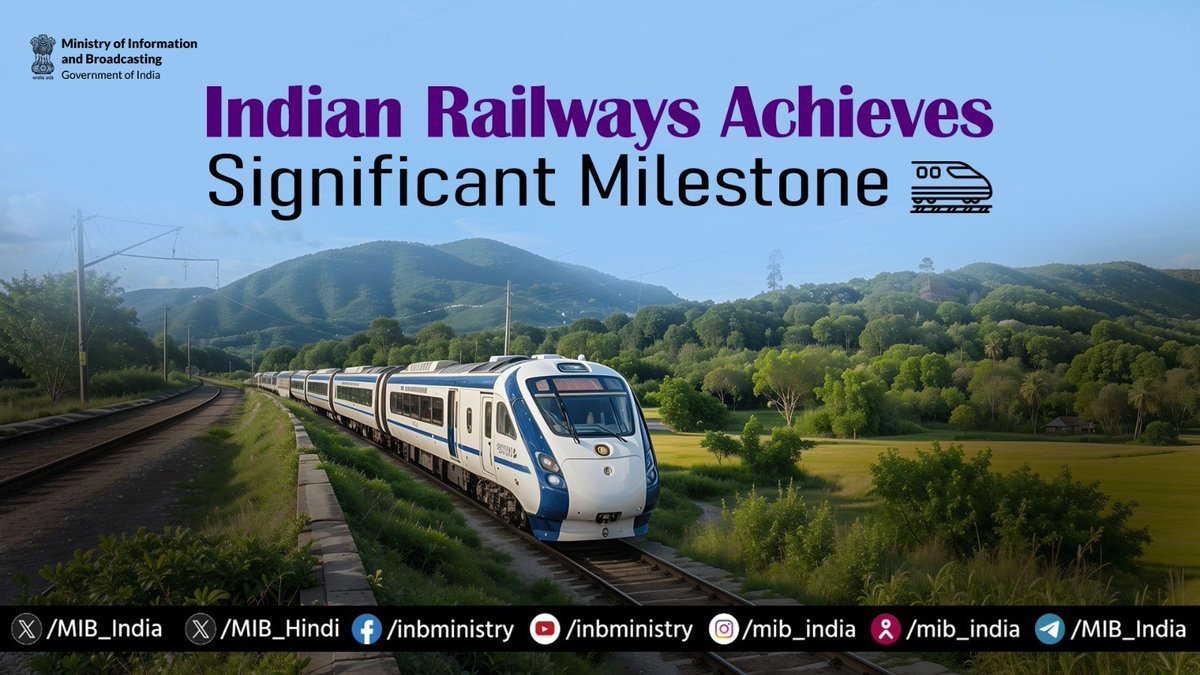 भारतीय रेलवे ने रेल-नेटवर्क के 23,000 किलोमीटर से अधिक के ट्रैक को किया अपग्रेड