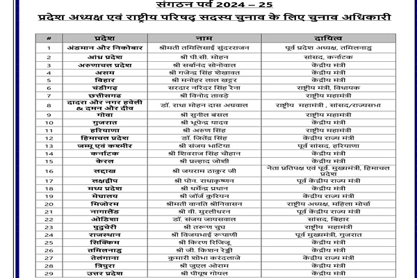 BJP appoints Union Ministers as election officers for State presidents, National council elections