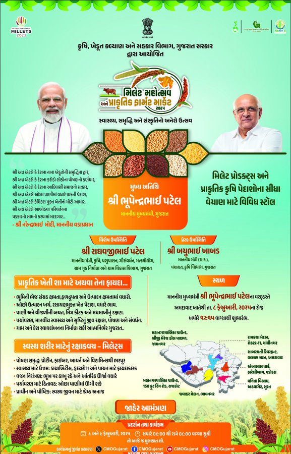 રાજ્યની સાત મહાનગરપાલિકાઓમાં આજથી બે દિવસીય ‘મિલેટ મહોત્સવ અને પ્રાકૃતિક ખેડૂત બજાર 2025’નો આરંભ થયો છે