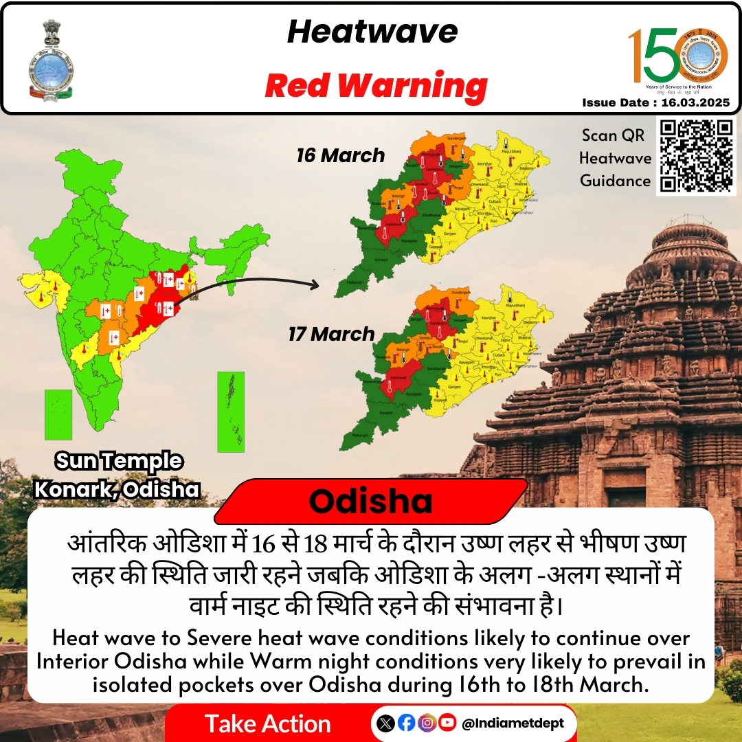 मौसम विभाग ने ओडिशा के कई जिलों में हीट वेव की चेतावनी जारी की