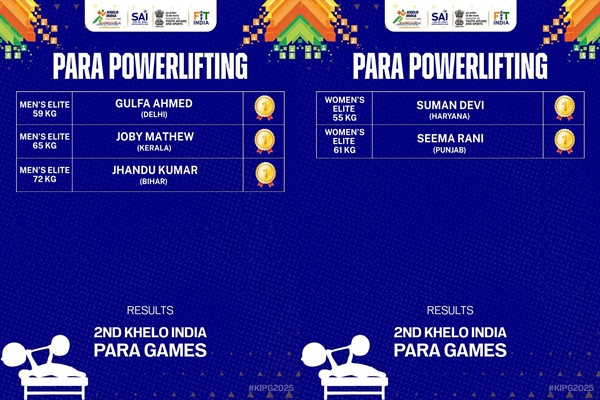 Jhandu Kumar & Seema Rani Set National Records at Khelo India Para Games