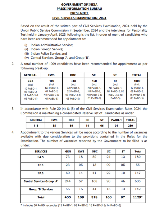 UPSC परीक्षाच्या निकालात शक्ती दुबे देशात पहिल्या क्रमांकावर