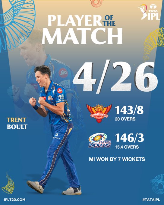 হায়দরাবাদের রাজীব গান্ধী স্টেডিয়ামে  গতকাল আইপিএলের ম্যাচে মুম্বাই ইন্ডিয়ান্স সাত উইকেটে সানরাইজার্স হায়দরাবাদকে হারিয়ে দিয়েছে।