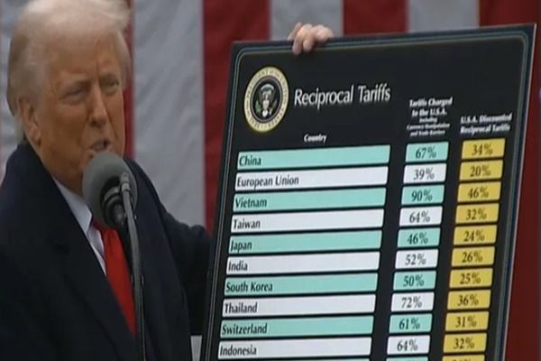 عالمی ماہرین نے خبردار کیا ہے کہ صدر ٹرمپ کی جانب سے عائد کردہ محصول کے بعد امریکہ میں کساد بازاری آسکتی ہے۔