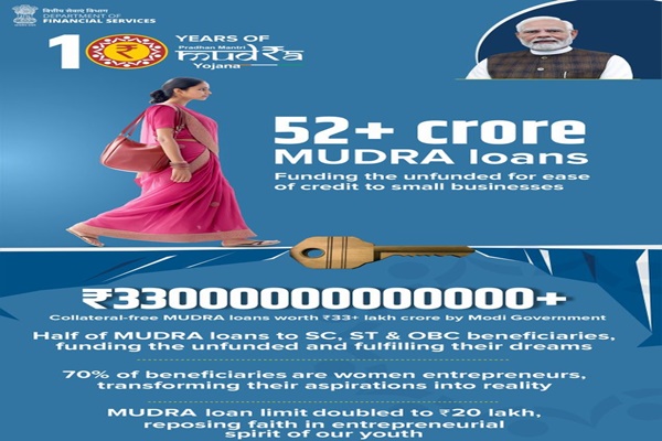 Pradhan Mantri Mudra Yojana Sanctions 52 Crore Loans Worth ₹32 Lakh Crore